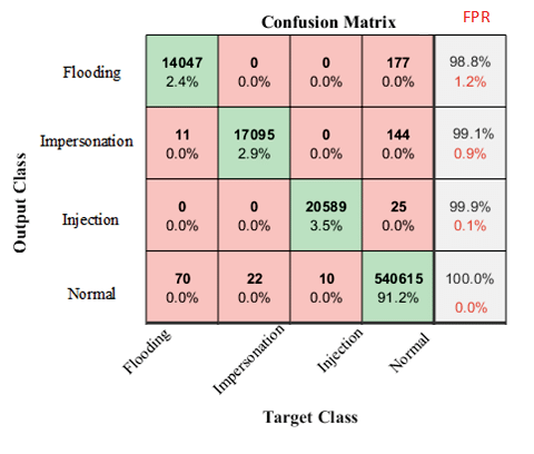 Confusion Matrix