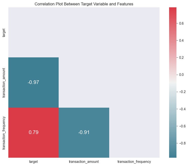 Corrplot