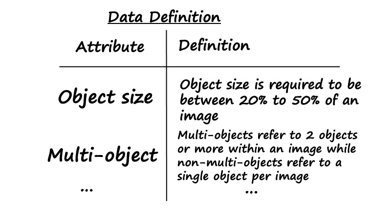 Datadefinition