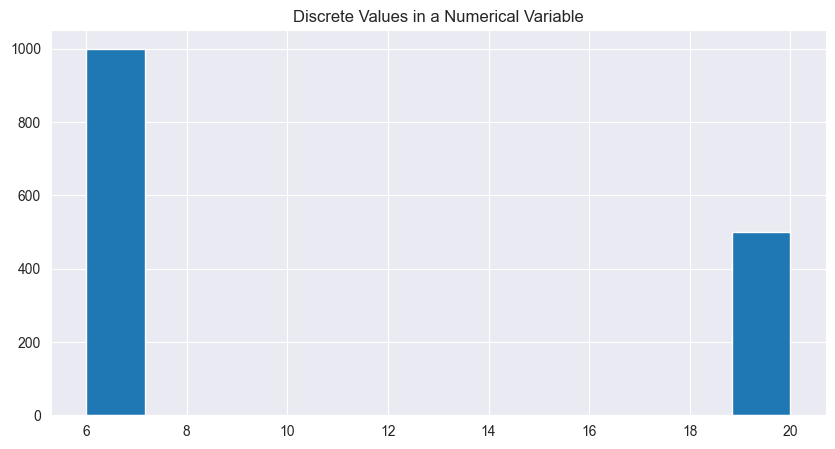 Discreteplot