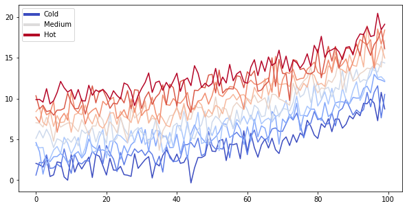 Example figure