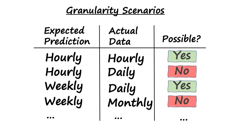 GranularityDiagram