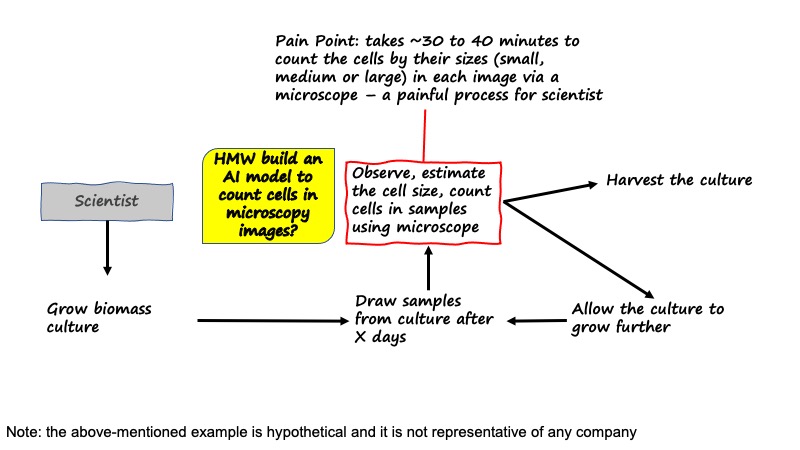 Map Diagram