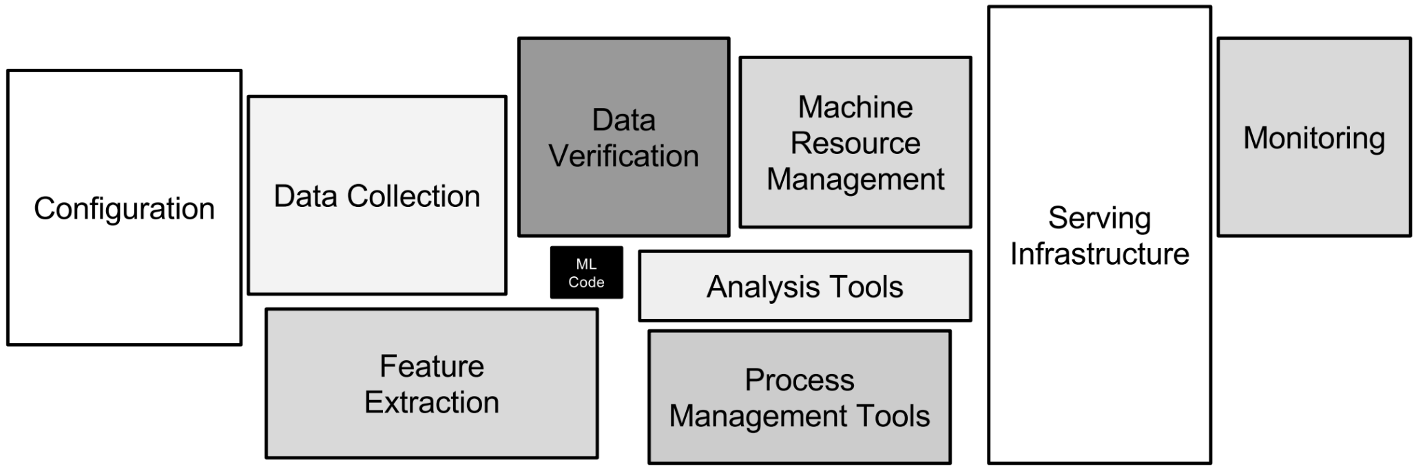 TechDebtQuadrant