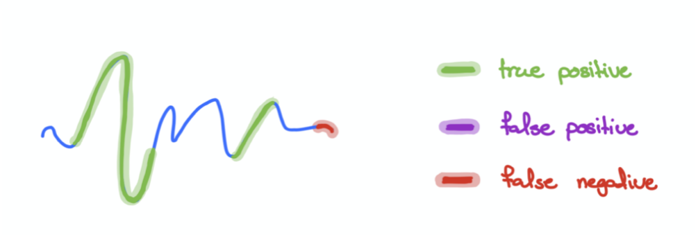 Overlapped Segment graph